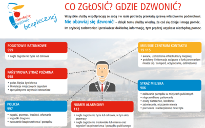 Co zgłosić❓ Gdzie dzwonić❓